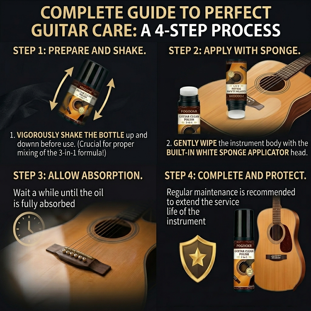 Guitar care guide with steps and product application